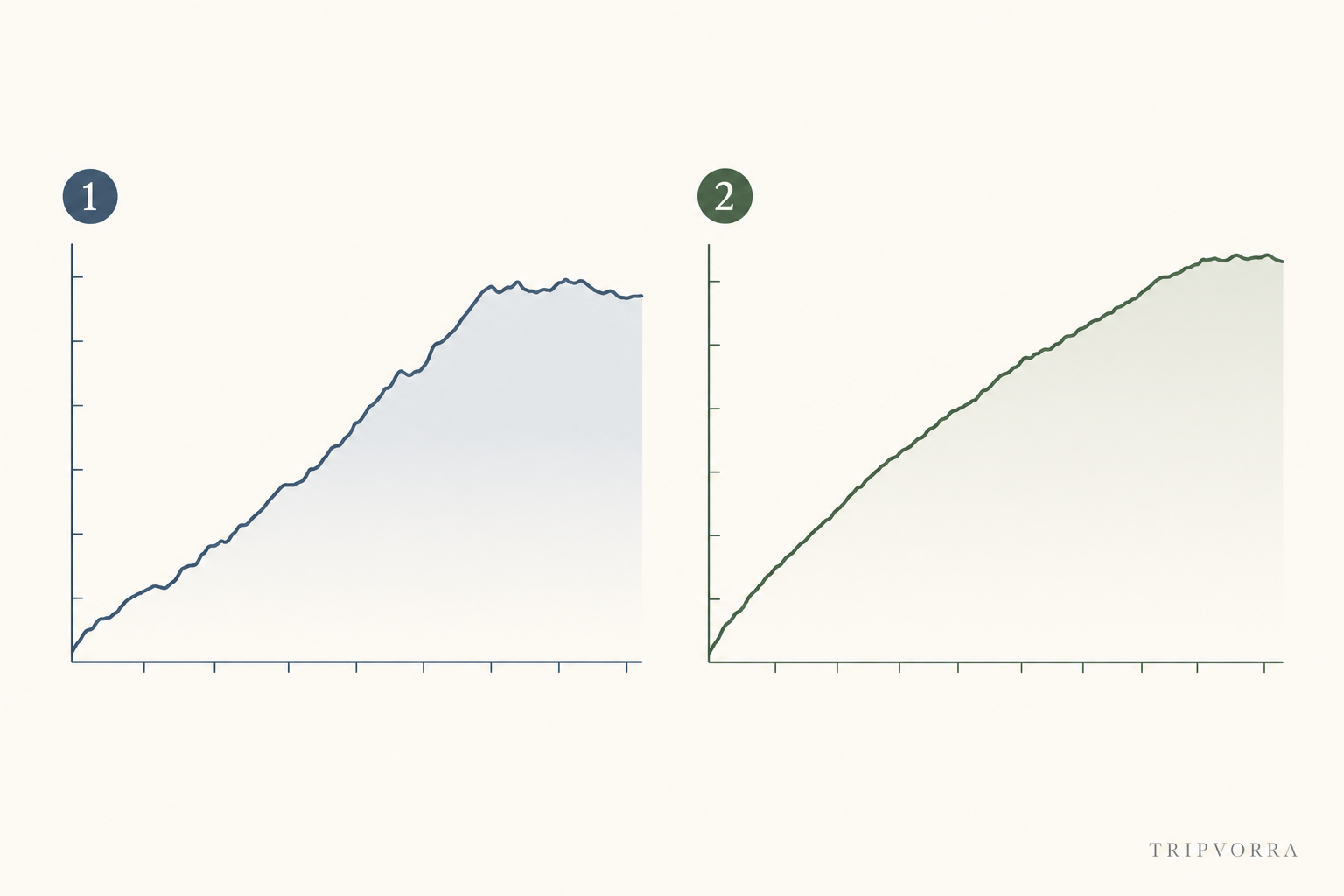 Elevation profile comparison chart of two Sierra Nevada trail approaches